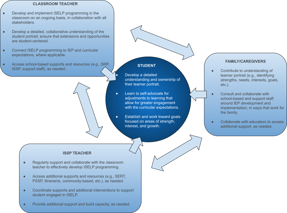 Characteristics of Gifted Learners